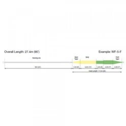 RIO Elite Grand Floating Fly Line -VisVaardig Winkel RIO Elite Grand Floating Fly Line 12 9273 XX elite rio grand profile