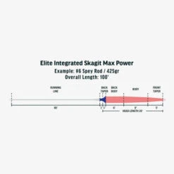 RIO Elite Integrated Skagit Max Power -VisVaardig Winkel RIO Elite Integrated Skagit Max Power 12 9756 XX sp elite integrated skagit max power fly line taper