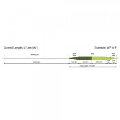 RIO Elite Perception Floating Fly Line 7 RIO Elite Perception Floating Fly Line -VisVaardig Winkel RIO Elite Perception Floating Fly Line 12 9282 XX fw elite rio perception profile