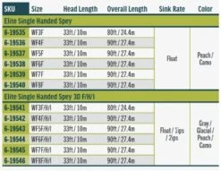 RIO Elite Single Handed Spey 3 D Fly Line -VisVaardig Winkel RIO Elite Single Handed Spey 3 D Fly Line 12 1181 0X singlehandedspeyline1