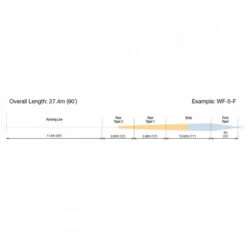 RIO Elite Technical Trout Floating Fly Line -VisVaardig Winkel RIO Elite Technical Trout Floating Fly Line 12 9278 XX fw elite technical trout profile