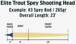 RIO Elite Trout Spey Shooting Head 7 RIO Elite Trout Spey Shooting Head -VisVaardig Winkel RIO Elite Trout Spey Shooting Head 12 9744 XX schermafbeelding 2022 11 22 195515