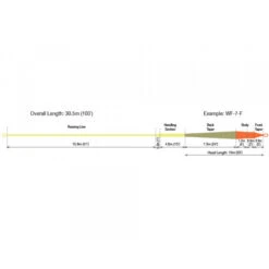 RIO Elite Xtreme Indicator Plus Fly Line -VisVaardig Winkel RIO Elite Xtreme Indicator Plus Fly Line 12 9555 XX rio intouch xtreme indicator fliegenschnur schnurprofil 2 1