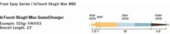 RIO InTouch Skagit Max GameChanger Shooting Head F/H/I/S3 -VisVaardig Winkel RIO InTouch Skagit Max GameChanger Shooting Head FHIS3 12 9124 XX schermafbeelding 2022 11 18 225341