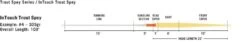 RIO InTouch Trout Spey Fly Line -VisVaardig Winkel RIO InTouch Trout Spey Fly Line 12 1862 XX line profile intouch trout spey