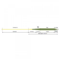 RIO Premier Gold Floating Fly Line -VisVaardig Winkel RIO Premier Gold Floating Fly Line 12 9230 XX rio gold profile