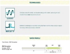 RIO Premier Perception Floating Fly Line 11 RIO Premier Perception Floating Fly Line -VisVaardig Winkel RIO Premier Perception Floating Fly Line 12 9288 XX rio premier perception5