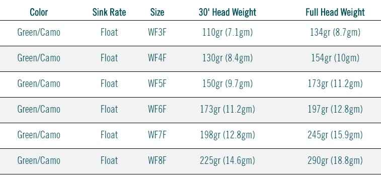 RIO Premier Perception Floating Fly Line 8 RIO Premier Perception Floating Fly Line - Afbeelding 6