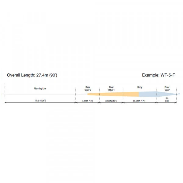 RIO Premier Technical Trout Floating Fly Line 6 RIO Premier Technical Trout Floating Fly Line - Afbeelding 4