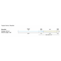 RIO Premier Bonefish Floating Fly Line Sand/Blue -VisVaardig Winkel Rio Premier Bonefish 12 9631 XX line profile bonefish