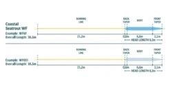 Rio Premier Coastal Seatrout Fly Line -VisVaardig Winkel Rio Premier Coastal Seatrout Fly Line 12 0005 XXX riocoastalseatrout