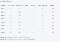 Sage Maverick Fly Rod -VisVaardig Winkel Sage Maverick Fly Rod 03 54XXXX maverickdetails