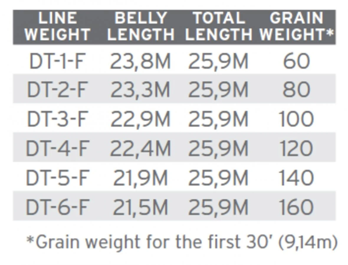 Scientific Anglers Amplitude Double Taper 4 Scientific Anglers Amplitude Double Taper - Afbeelding 2