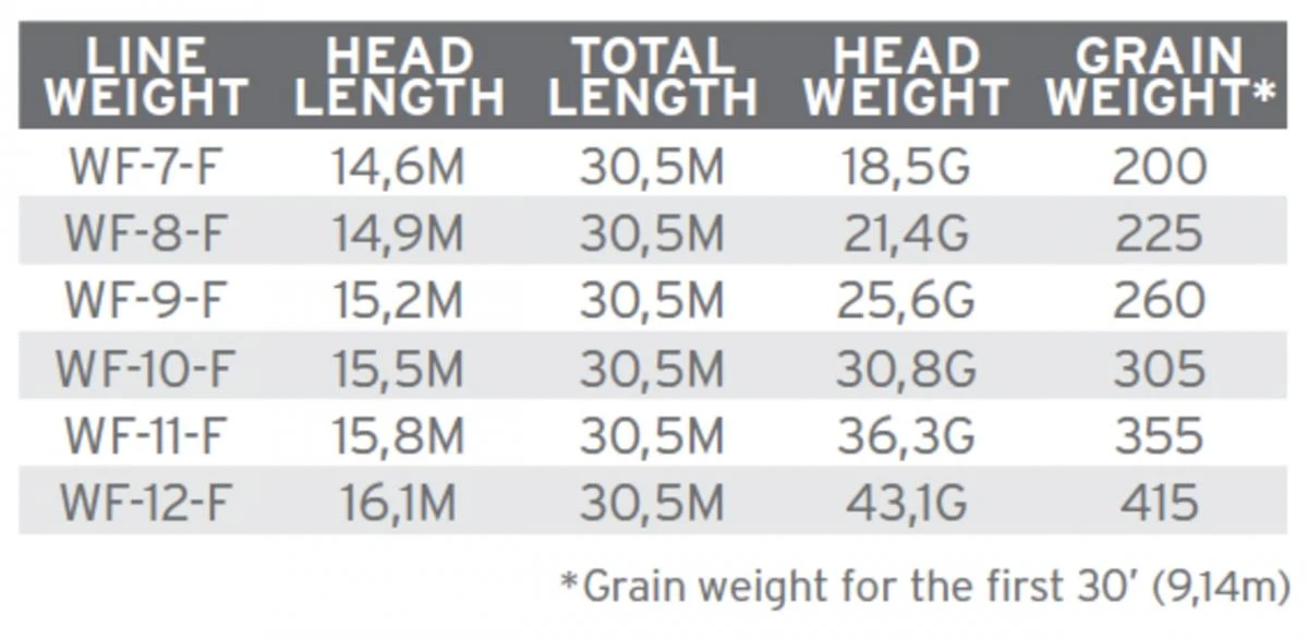 Scientific Anglers Amplitude Smooth Infinity Salt 5 Scientific Anglers Amplitude Smooth Infinity Salt - Afbeelding 3