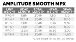 Scientific Anglers Amplitude Smooth MPX Olive Green/Moss/Buckskin -VisVaardig Winkel Scientific Anglers Amplitude Smooth MPX Olive GreenMossBuckskin 1412 XXX 777777777777777777