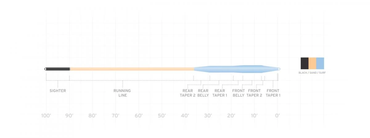 Scientific Anglers Amplitude Smooth Tarpon 4 Scientific Anglers Amplitude Smooth Tarpon - Afbeelding 2