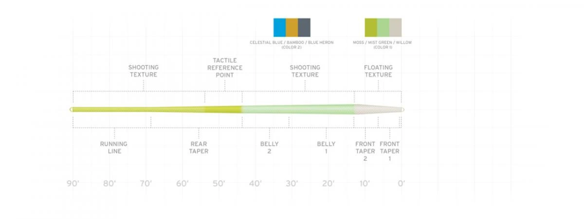 Scientific Anglers Amplitude Trout Moss/Mist Green/Willow 4 Scientific Anglers Amplitude Trout Moss/Mist Green/Willow - Afbeelding 2