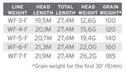 Scientific Anglers Amplitude Trout Moss/Mist Green/Willow 7 Scientific Anglers Amplitude Trout Moss/Mist Green/Willow -VisVaardig Winkel Scientific Anglers Amplitude Trout MossMist GreenWillow 136594 XX product 3 35332