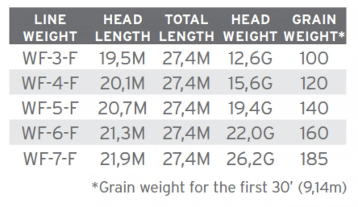 Scientific Anglers Amplitude Trout Moss/Mist Green/Willow 5 Scientific Anglers Amplitude Trout Moss/Mist Green/Willow - Afbeelding 3