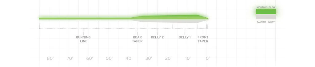 Scientific Anglers Frequency Magnum Glow In The Dark 4 Scientific Anglers Frequency Magnum Glow In The Dark - Afbeelding 2