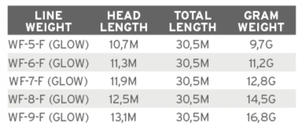Scientific Anglers Frequency Magnum Glow In The Dark 5 Scientific Anglers Frequency Magnum Glow In The Dark - Afbeelding 3