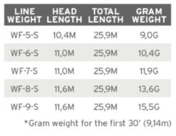 Scientific Anglers Frequency Sink 3 7 Scientific Anglers Frequency Sink 3 -VisVaardig Winkel Scientific Anglers Frequency Sink 3 122382 XXX product 3 25097