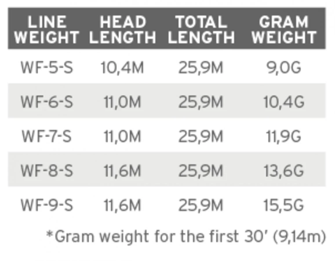 Scientific Anglers Frequency Sink 3 5 Scientific Anglers Frequency Sink 3 - Afbeelding 3