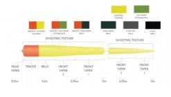 Scientific Anglers Headway Belly Float Orange/Mustard -VisVaardig Winkel Scientific Anglers Headway Belly Float OrangeMustard 13513 XXX dealerweb cms a2dec0e0 1a1c 460f 9853 ab2d700388d9