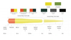 Scientific Anglers Headway Belly Sink 3 Orange/Dark Green -VisVaardig Winkel Scientific Anglers Headway Belly Sink 3 OrangeDark Green 14177 XXX dealerweb cms 889bc177 6960 4a15 8104 16315ae4c1fa
