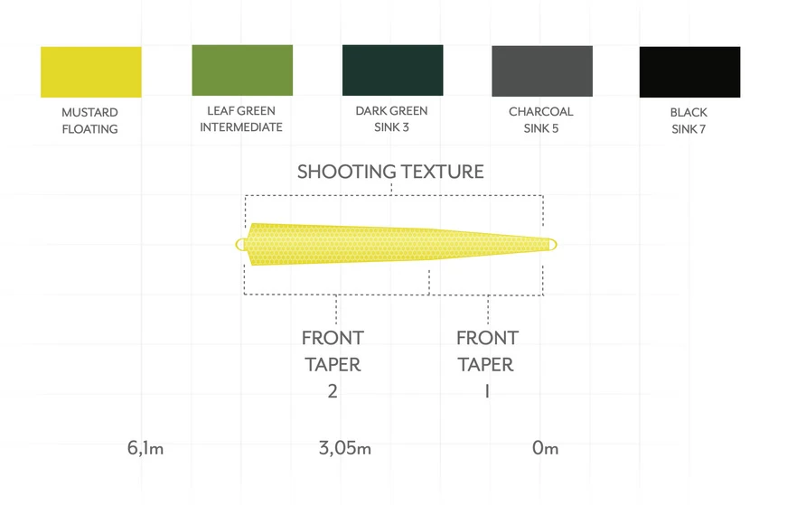 Scientific Anglers Headway Tip Sink 3 Dark Green 4 Scientific Anglers Headway Tip Sink 3 Dark Green - Afbeelding 2