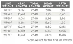 Scientific Anglers Mastery MPX Buckskin/Optic Green -VisVaardig Winkel Scientific Anglers Mastery MPX BuckskinOptic Green 120722 XX product 3 25870