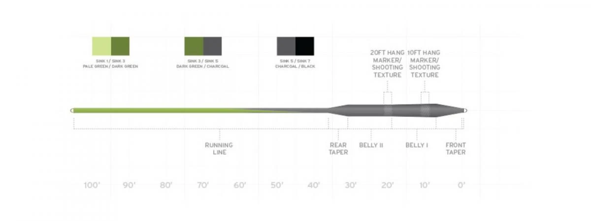 Scientific Anglers Sonar Stillwater SD S3/S5 4 Scientific Anglers Sonar Stillwater SD S3/S5 - Afbeelding 2