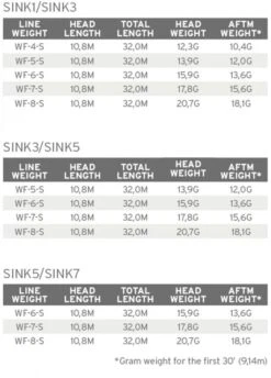 Scientific Anglers Sonar Stillwater Seamless Density I/S3 -VisVaardig Winkel Scientific Anglers Sonar Stillwater Seamless Density IS3 SS SD 1S3 product 3 28691