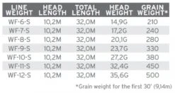 Scientific Anglers Sonar Titan Triple Density I/S2/S3 -VisVaardig Winkel Scientific Anglers Sonar Titan Triple Density IS2S3 136044 XX product 3 35251