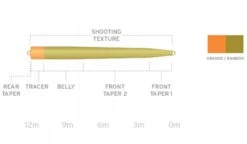 Scientific Anglers UST SD -VisVaardig Winkel Scientific Anglers UST SD SA UST SD product 2 30129