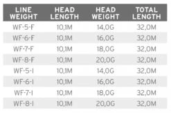 Scientific Anglers Volantis Integrated Float/Intermediate -VisVaardig Winkel Scientific Anglers Volantis Integrated FloatIntermediate 138925 XX product 3 35652