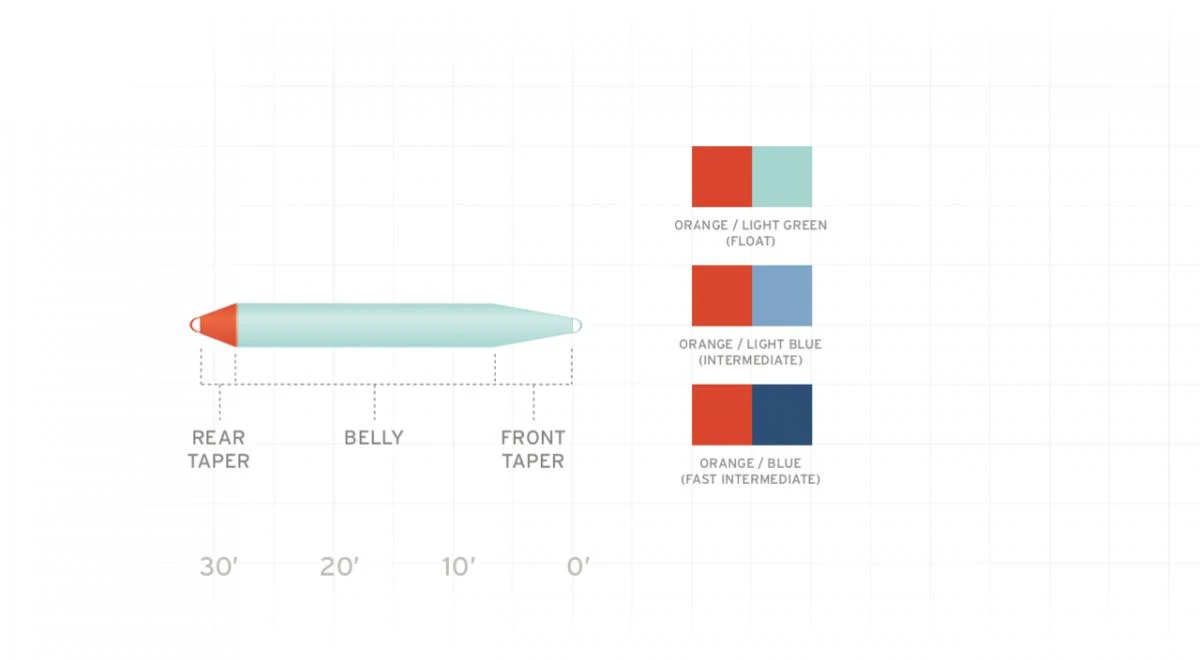 Scientific Anglers Volantis SH Fast Intermediate 4 Scientific Anglers Volantis SH Fast Intermediate - Afbeelding 2