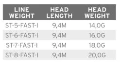 Scientific Anglers Volantis SH Fast Intermediate 7 Scientific Anglers Volantis SH Fast Intermediate -VisVaardig Winkel Scientific Anglers Volantis SH Fast Intermediate 138628 XX product 3 35644