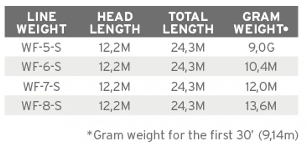 Scientific Anglers Wet Cel Sink 2 Brown Fly Line 5 Scientific Anglers Wet Cel Sink 2 Brown Fly Line - Afbeelding 3