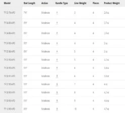 TFO Pro III Fly Rod -VisVaardig Winkel TFO Pro III Fly Rod TFXXXX4P3 tfo prof iii