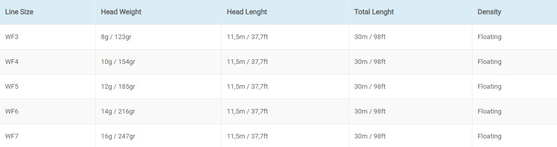 Vision Feel 115 Floating Fly Line 5 Vision Feel 115 Floating Fly Line - Afbeelding 3