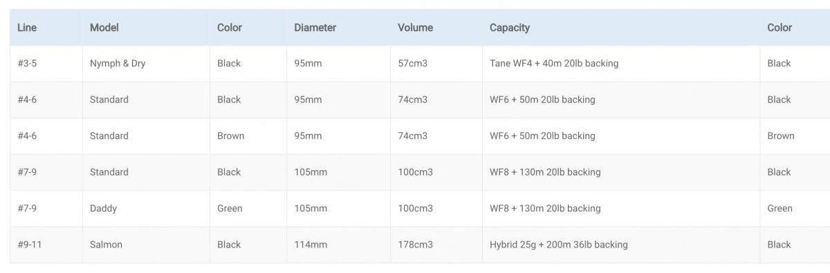 Vision Hero Fly Reel 10 Vision Hero Fly Reel - Afbeelding 8