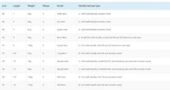 Vision Hero Fly Rod -VisVaardig Winkel Vision Hero Fly Rod VHE4XXX hero rods