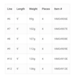 Vision Merisuola Predator Rod -VisVaardig Winkel Vision Merisuola Predator Rod VMG49 XXX merisuola predator new 13 scaled 1