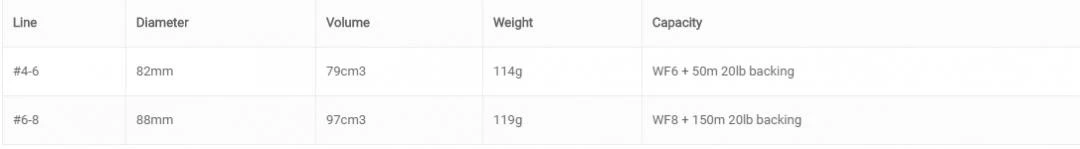 Vision O Reel 6 Vision O Reel - Afbeelding 4