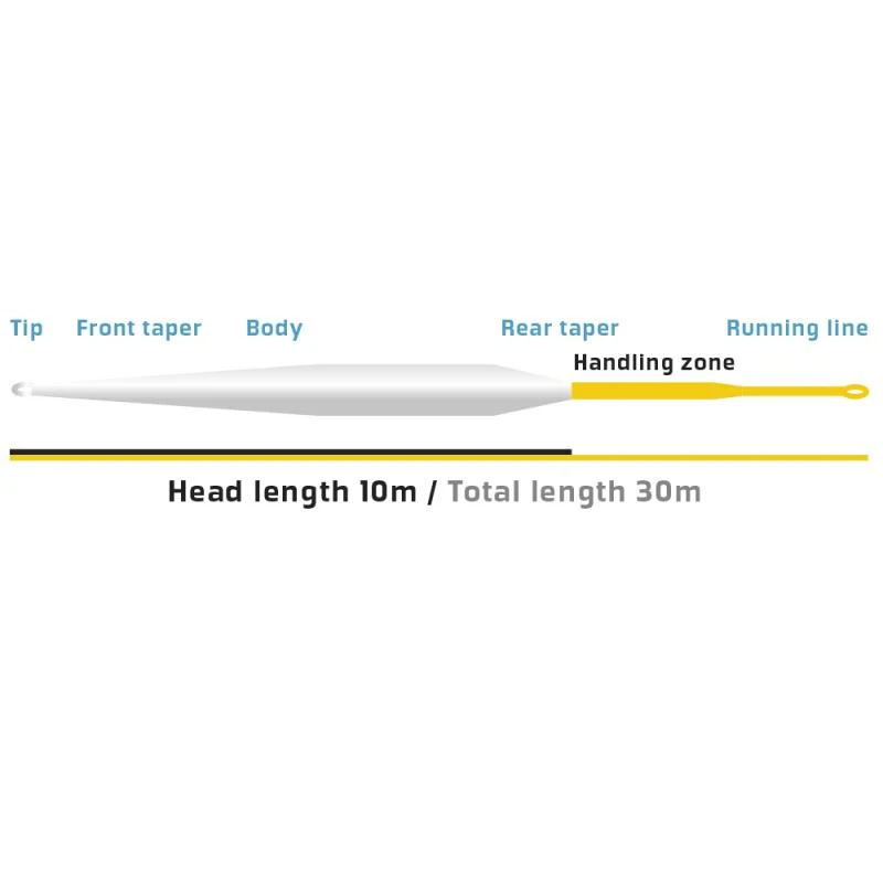 Vision XO 100 Fly Line 4 Vision XO 100 Fly Line - Afbeelding 2