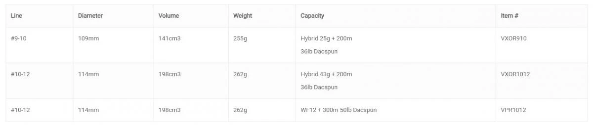 Vision XO Predator Reel 9 Vision XO Predator Reel - Afbeelding 7