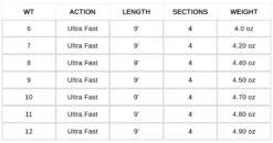 Waterworks Lamson Cobalt Fly Rod -VisVaardig Winkel Waterworks Lamson Cobalt Fly Rod CWTROD XXX cobalt tabel