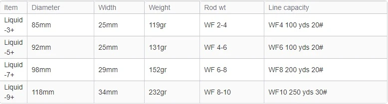 Waterworks Lamson Liquid Glacier Fly Reel 8 Waterworks Lamson Liquid Glacier Fly Reel - Afbeelding 6