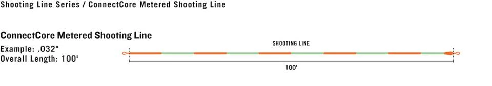 RIO ConnectCore Metered Shooting Line Floating 4 RIO ConnectCore Metered Shooting Line Floating - Afbeelding 2